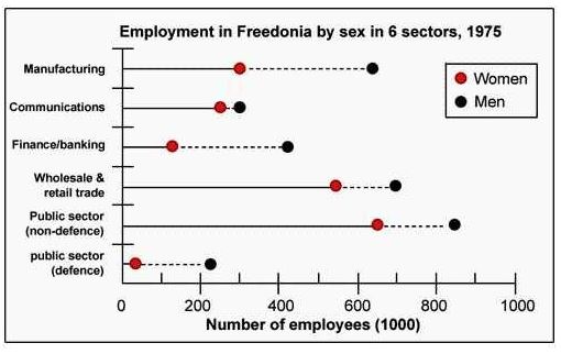 Male and female workers 1