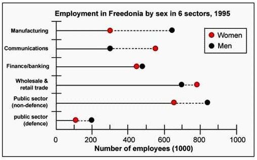 Male and female workers 2