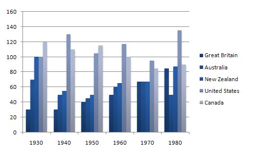 Imprisonment in five countries