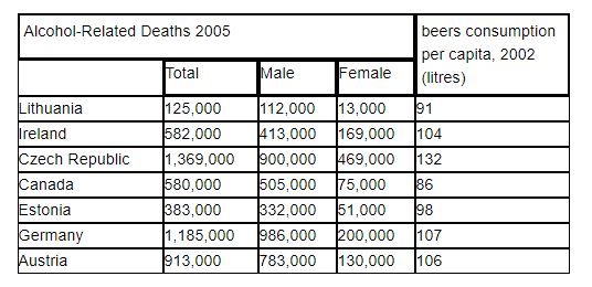 information Alcohol-Related Deaths 2005