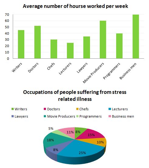 hours worked and stress levels