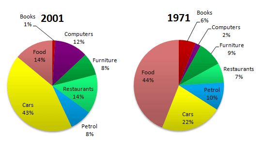 spending habits of people in UK