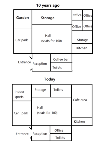 The maps of a community center 10 years ago and today