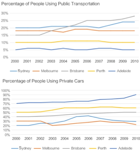 people using public transport and private cars