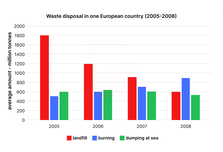 reasons people fly from the airport in the UK in 2016
