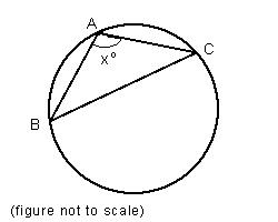 GRE quantitative test