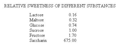 GRE quantitative test