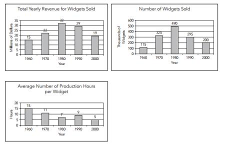 GRE quantitative test