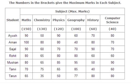 GRE quantitative test