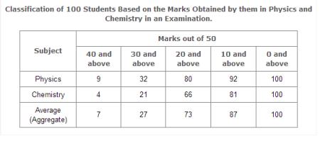 GRE quantitative test