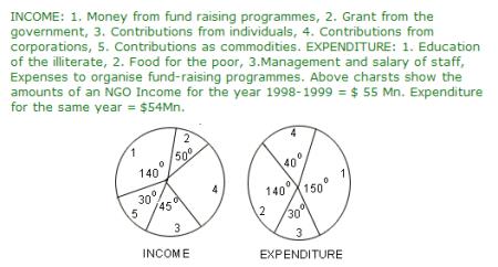 GRE quantitative test