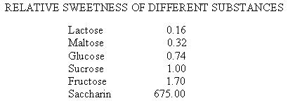 GRE quantitative test