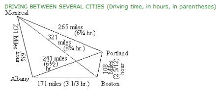 GRE quantitative test