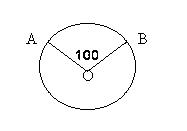 GRE quantitative test