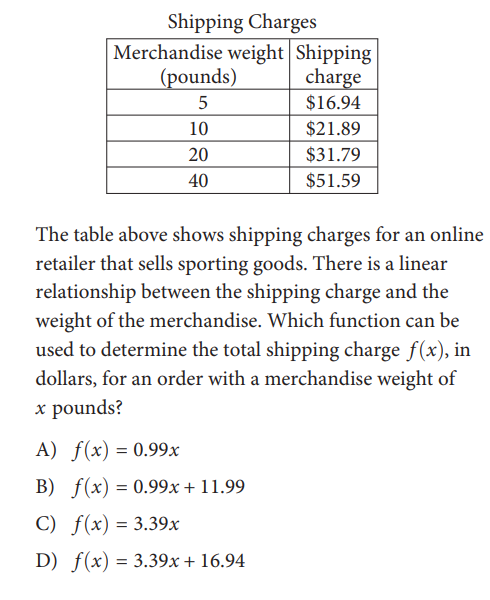 SAT math test