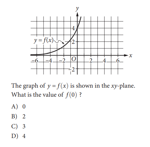 SAT math test