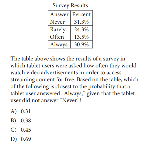 SAT math test