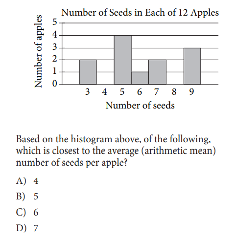 SAT math test