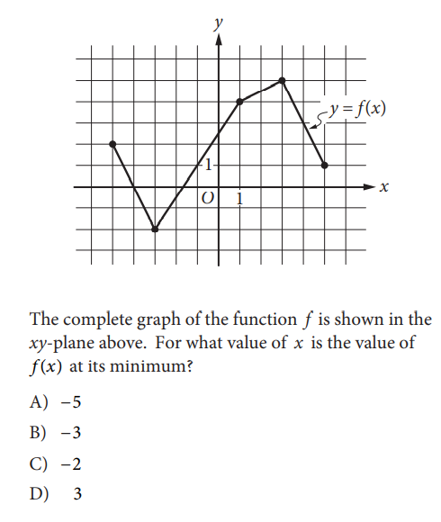 SAT math test