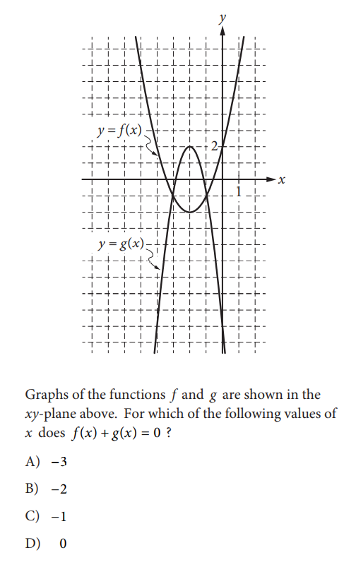 SAT math test