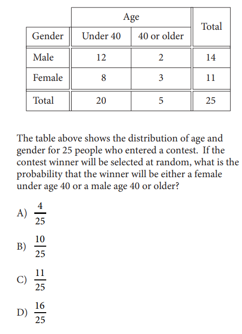 SAT math test