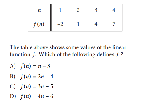 SAT math test