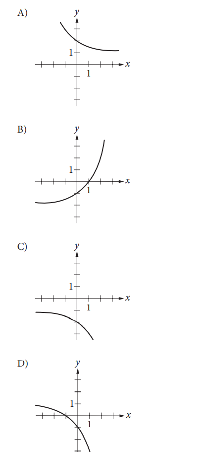 SAT math test