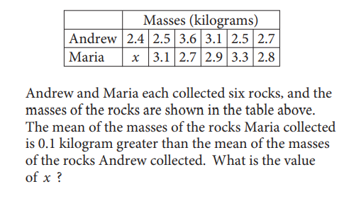 SAT math test
