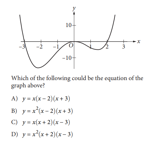 SAT math test