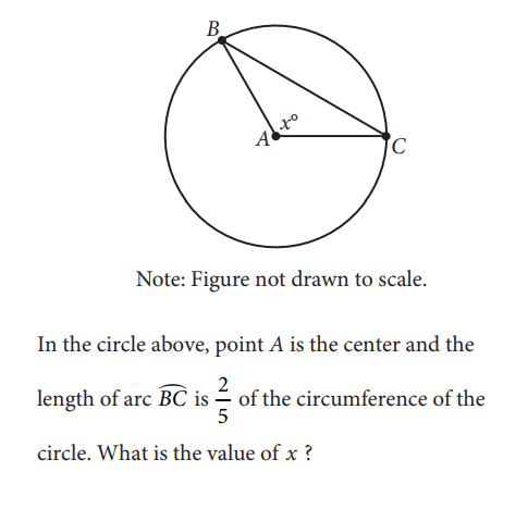 SAT math test