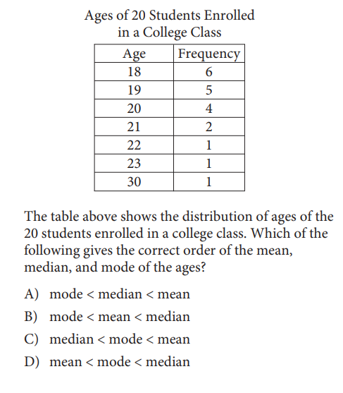 SAT math test