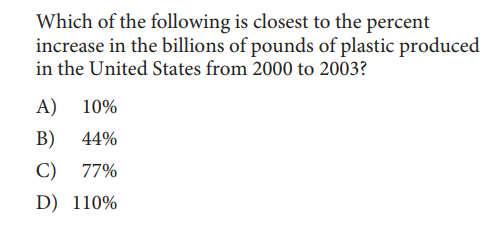 SAT math test