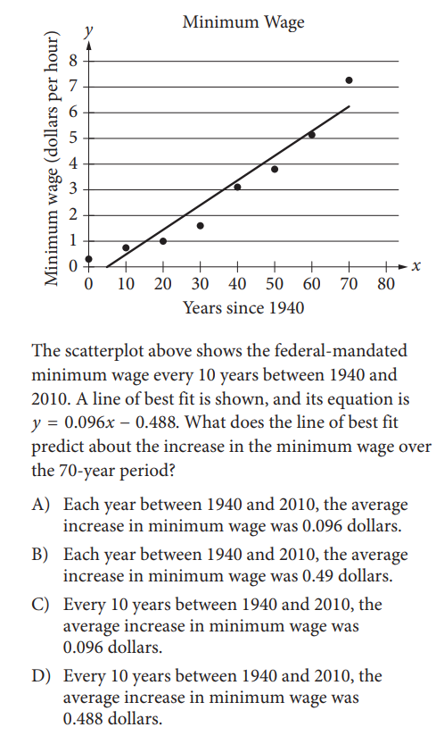 SAT math test