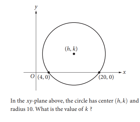 SAT math test